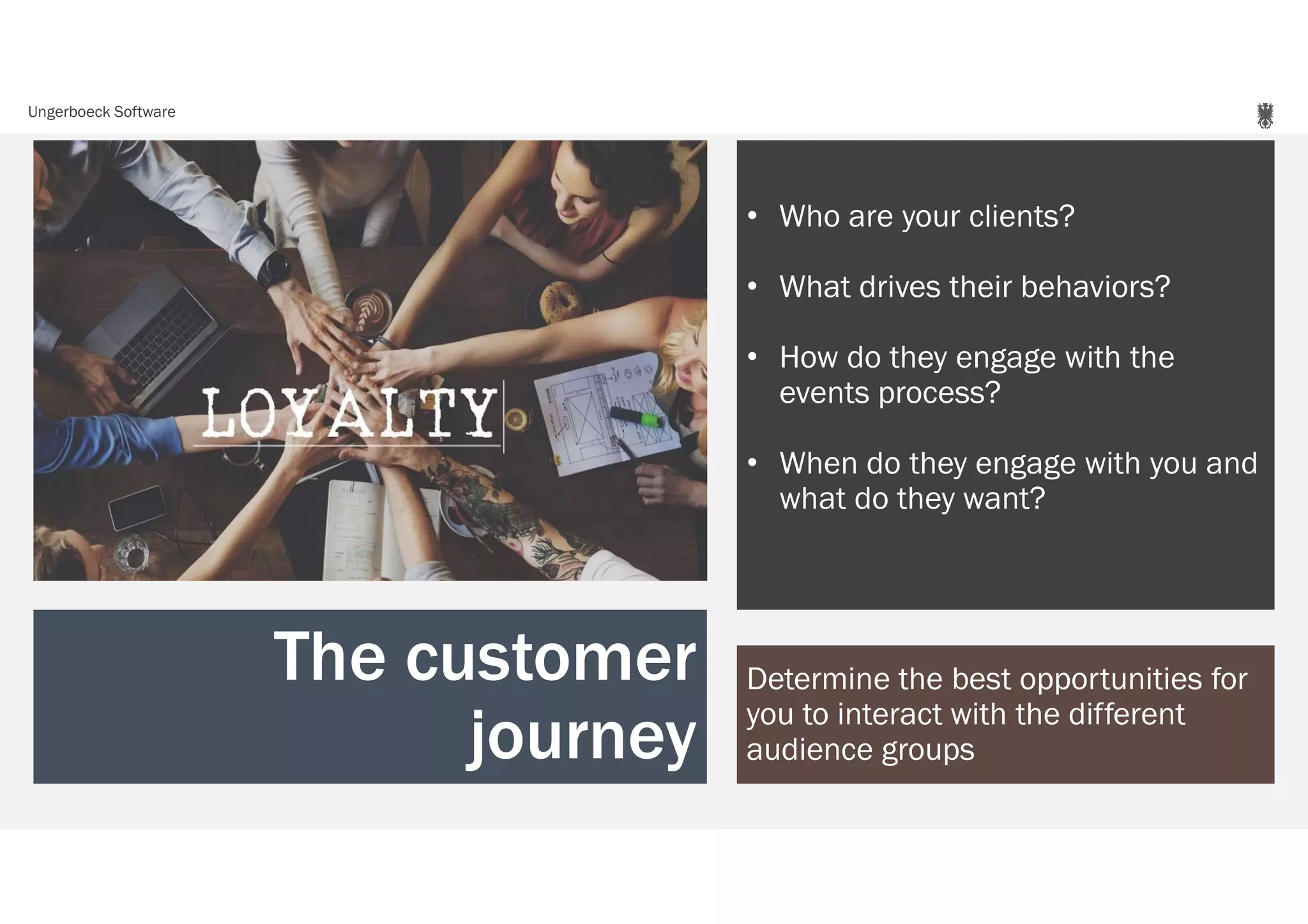 Ungerboeck Software
The customer
journey
The customer
journey
• Who are your clients?
• What drives their behaviors?
• How do they engage with the
events process?
• When do they engage with you and
what do they want?
• Who are your clients?
• What drives their behaviors?
• How do they engage with the
events process?
• When do they engage with you and
what do they want?
Determine the best opportunities for
you to interact with the different
audience groups
Determine the best opportunities for
you to interact with the different
audience groups
 