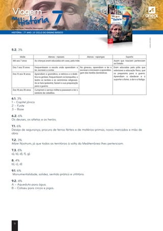 a
HISTÓRIA | 7.º ANO | 3.º CICLO DO ENSINO BÁSICO
Joana Cirne | Marília Henriques
na
História
Viagem
5.2. 3%
Idade Atenas - rapazes Atenas - raparigas Esparta
Até aos 7 anos As crianças eram educadas em casa, pela mãe. Assim que nasciam pertenciam
ao Estado.
Dos 7 aos 15 anos Frequentavam a escola onde aprendiam a
ler, escrever e contar.
No gineceu, aprendiam a ler e
escrever e iniciavam a aprendiza-
gem das tarefas domésticas.
Eram educadas pela pólis que
valorizava a educação física, que
os prepararia para a guerra.
Aprendiam a obedecer e a
suportar a fome, a dor e a fadiga.
Dos 15 aos 18 anos Aprendiam a gramática, a retórica e a dialé-
tica no ginásio, frequentavam os banquetes, o
teatro os recitais e as cerimónias religiosas.
Ao ar livre (palestra), faziam a sua preparação
para a guerra.
Dos 18 aos 20 anos Cumpriam o serviço militar e passavam a ter o
estatuto de cidadãos.
6.1. 3%
1 – Capitel jónico
2 – Fuste
3 – Base
6.2. 6%
Os deuses, os atletas e os heróis.
7.1. 6%
Desejo de segurança; procura de terras férteis e de matérias-primas; novos mercados e mão de
obra.
7.2. 3%
Mare Nostrum, já que todos os territórios à volta do Mediterrâneo lhes pertenciam.
7.3. 8%
a), b), d), f), g).
8. 4%
b), c), d)
9.1. 6%
Monumentalidade, solidez, sentido prático e utilitário.
9.2. 4%
A – Aqueduto para água.
B – Coliseu para circos e jogos.
©AREALEDITORES
9
 