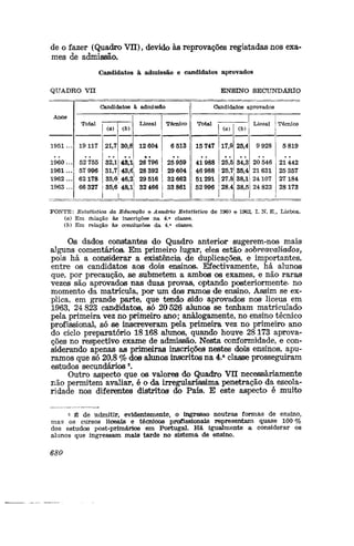 de o fazer (Quadro VII), devido às reprovações registadas nos exa-
mes de admissão.
Candidatos à admissão e candidatos aprovados
QUADRO V n ENSINO SECUNDÁRIO
Anos
1951 ...
1960...
1961...
1962...
1963...
Candidatos à admissão
Total
19117
52 755
57 996
62178
66 327
(a)
21,7
32,1
31,7
33,6
35,6
(&)
30,8
43,1
43,6
46,2
48,1
Liceal
12 604
26 796
28 392
29 516
32 466
Técnico
6 513
25 959
29 604
32 662
33 861
Candidatos aprovados
Total "
15 747
41988
46 988
51291
52 996
(a)
17,9
25*5
25,7
27,8
28,4
ao
25,4
34,3
35,4
38,1
38,5
Liceal
9 928
20 546
21631
24107
24 823
Técnico
5 819
21442
25 357
27184
28173
FONTE: Estatística da Educação e Anuário Estatístico de 1960 e 1962, I. N. E., Lisboa,
(a) Em itôlação às inscrições1
na 4.a
classe.
(5) Em relação às conclusões da 4a
olasse.
Os dados constantes do Quadro anterior sugerem-nos mais
alguns comentárioa Em primeiro lugar, eles estão sóbreavaMados,
pois há a considerar a existência de duplicações, e importantes,
entre os candidatos aos dois ensinos. Efectivamente, há alunos
que, por precaução, se submetem a ambos os exames, e não raras
vezes são aprovados nas duas provas, optando posteriormente, no
momento da matrícula, por um dos ramos de ensino. Assim se ex-
plica, em grande parte, que tendo sido aprovados nos liceus em
1963, 24 823 candidatos, só 20 526 alunos se tenham matriculado
pela primeira vez no primeiro ano; analogamente, no ensino técnico
profissional, só se inscreveram pela primeira vez no primeiro ano
do ciclo preparatório 18168 alunos, quando houve 28173 aprova-
ções no respectivo exame de admissão. Nesta conformidade, e con-
siderando apenas as primeiras inscrições nestes dois ensinos, apu-
ramos que só 20,8 % éoe alunos inscritos na 4.a
classe prosseguiram
estudos secundários3
.
Outro aspecto que os valores do Quadro VII necessariamente
não permitem avaliar, é o da irreguladssima penetração da escola-
ridade nos diferentes distritos do País. E este aspecto é muito
5 É de 'admitir, evidentemente, o ingresso noutras formas de ensino,
mas os cursos lioeais e técnicos profissionais representam quase 100 %
dos estudos post-primários em Portugal. Há igualmente a considerar os
alunos que ingressam mais tarde no sistema de ensino.
680
 