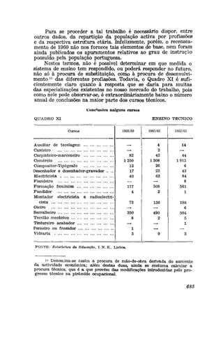 Para se proceder a tal trabalho é necessário dispor, entre
outros dados, da repartição da população activa por profissões1
e da respectiva estrutura etária. Infelizmente, porém, o recensea-
mento de 1960 não nos fornece tais elementos de base, nem foram
ainda publicados os apuramentos relativos ao grau de instrução
possuído pela população portuguesa.
Nestes termos, não é possível determinar em que medida o
sistema de ensino tem respondido, ou poderá responder no futuro,
não só à procura de substituição, como à procura de desenvolvi-
mento10
das diferentes profissões. Todavia, o Quadro XI é sufi-
cientemente claro quanto à resposta que se daria para muitas
das especializações existentes no nosso mercado do trabalho, pois
como nele pode observar-se, é extraordinariamente baixo o número
anual de conclusões na maior parte dos cursos técnicos.
Conclusões nalguns cursos
QUADRO XI ENSINO TÉCNICO
Cursos
Auxiliar de tecelagem
Canteiro
Carpinteiro-marceneiro
Comércio
Compositor-Tipógrafo
Desenhador e desenhador-gravador .. ..
Electricista
Fiandeiro
Formação femininia
Fundidor
Montador electricista e radioelectrÊ-
cista
Oleiro
Serralheiro
Tecelão mecânico
Tintureiro acabador
Torneiro ou fretador
Vidraria
1958/59
82
1250
12
17
40
177
4
73
350
8
1
3
1980/61
4
2
43
1308
26
23
63
308
2
136
490
2
1982/63
14
44
1913
6
43
84
8
561
1
188
6
504
5
1
FONTE: Estatística da Educação, I. N. E.. Lisboa.
io Denomina-se assim a procura de mão-de-obra derivada do aumento
da 'actividade económica; além destas duas» ainda se costuma calcular a
procura técnica, que é a que provém das modificações introduzidas pelo pro-
gresso técnico na pirâmide ocupacional.
685
 