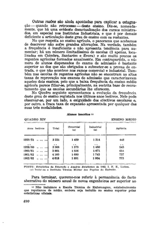 Outras razões são ainda apontadas para explicar a estagna-
ção—quando não retrocesso — deste ensino. Diz-se, nomeada-
mente, que há uma evidienlte desactualizarão dos cursos ministra-
dos, em especial nos Institutos Industriais, e que é por demais
deficiente a articulação deste grau de ensino com os restantes.
No que respeita ao ensino agrícola, o panorama que acabamos
de descrever não sofre grandes alterações. Na verdade, também
a frequência é insuficiente e não apresenta tendência para au-
mentar; há um número (limitadíssimo de escolas (3 apenas, loca-
lizadas em Coimbra, Santarém e Évora) e são muito poucos os
regentes agrícolas formados anualmetóe. Em contrapartida, o nú-
mero de alunos dispensados do exame de admissão é bastante
superior ao dos que são obrigados a submeter-se a provas de en-
trada, o que não acontece nos ramos comercial e industrial. Tam-
bém nas escolas de regentes agrícolas não se encontram as altas
taxas de reprovação nos exames de admissão que caracterizavam
aqueles dois ensinos, pelo que a baixa frequência do ensino médio
agrícola parece filiar-se, principalmente, na restrita base de recru-
tamento que as escolas secundárias lhe oferecem.
No Quadro seguinte apresentamos a evolução da frequência
deste grau de ensino registada nos últiimos anos lectivos. Nelie pode
observar-se, por um lado, a exiguidade dos efectivos escolares a,
por outro, a fraca taxa de expansão apresentada por qualquer das
suas três modalidades.
Alunos inscritos is
QUADRO XIV
Anos lectivos
1950/51
L959/60
L960/61
L961/62
L962/63
Tctal
3 221
3368
3 881
4160
4 618
Comercial
(a)1
1459
1373
1556
1680
1891
Industrial
(«)
1314
1450
1671
1743
1954
ENSINO MÉDIO
Agrícola
448
545
654
737
773
FONTE: Est.atística da Educação e Armário Estatístico de 1962, I. N. E., Lisboa,
(a) Inclui-se o Instituto Técnico Militar dos Pupilos do Exército.
Para terminar, queremo-nos referir à permanência do facto
aberrativo do número anual de novos engenheiro® ser superior ao
is Não incluímos a Escola Técnica de Enfermagem, estabelecimento
que reputamos de médio, embora seja incluído no ensino superior pelas
estatísticas oficiais.
690
 
