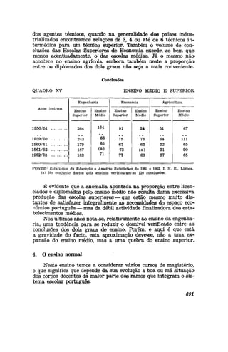 dos agentes técnicos, quando na generalidade dos países indus-
trializados encontramos relações de 3, 4 ou até de 6 técnicos in-
termédios para um [técnico superior. Também o volume de con-
clusões das Escolas Superiores de Economia excede, se bejn que
menos acentuadamente, o dias esioote médias. Já o mesmo não
aoonítece no ensino agrícola, embora também neste a proporção
entre os diplomados dos dois graus não seja a mais conveniente.
Conclusões
QUADRO XV ENSINO MffiDIO E SUPERIOR
Anos lectivos
1950/51
1959/60
1960/61
1961/62
1962/63
Engenharia
Ensino
Superior
264
243
179
187
163
Ensino
Médio
164
66
65
(a)
71
Economia
Ensino
Supefrior
91
75
67
73
77
Ensino
Médio
34
*76
63
(a)
60
Agricultura
Ensino
Supefrior
51
64
32
31
37
Ensino
Médio
67
111
65
90
65
FONTE: Estatística da Educação e Anuário Estatístico de 1960 e 1962, I. N. E., Lisboa,
(a) No conjunto destes dois ensinos verificaram-se 120 conclusões.
É evidente que a anomalia apontada na proporção entre licen-
ciados e diplomados pelo ensino médib não resulta diima excessiva
produção das escolas superiores — que estão mesmo muito dis-
tantes de satisfazer integralmente as necessidades do espaço eco*
nómioo português — mas dia débil actividade finalizadora dos esta-
belecimentos médios.
Nos últimos anos nota-se, relativamente ao ensino da engenha-
ria, uma tendência para se reduzir o desnível verificado entre as
conclusões dos dois graus de ensino. Porém, e aqui é que está
a gravidade do facto, esta aproximação deve-se, não a uma ex-
pansão do ensino médio, mas a uma quebra do ensino superior.
4. O ensino normal
Neste ensino temos a considerar vários cursos de magistério,
o que significa que depende da sua evolução a boa ou má situação
dos corpos docentes da maior parte dos ramos que integram o sis-
tema escolar português.
691
 