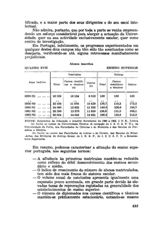lificado, e a maior parte dos seus dirigentes e do seu escol inte-
lectual.
Não admira, portanto, que por toda a parte se venha empreen-
dendo um esforço considerável para alargar a actuação da Univer-
sidade, quer na sua actividade exclusivamente escolar, quer como
centro de investigação.
Em Portugal, infelizmente, os progressos experimentados em
qualquer destes dois campos não têm sido tão acentuados como se
desejaria, verificando-se até, alguns retrocessos manifestamente
prejudiciais.
Alunos inscritos
QUADRO XVn ENSINO SUPERIOR
Amos lectivos
1950/51
1959/60
1960/61
1961/62
1962/63
Inscrições
Total
16152
22 405
24 060
25 290
26 864
Cursos científi-
cos e técnicos
(a)
10134
11976
12 825
13 370
14 043
Outros
(&)
6 018
10 429
11235
11920
12 821
índices
Total
100
138,7
149,0
156,6
166,3
Cursos
científicos
e técnicos
100
118,2
126,6
131,9
138,6
Outros
100
173,3
186,7
198,1
213,0
FONTE: Estatística da Educação & Amuário Estatístico de 1960 e 1962, I. N. B., Lisboa
(a) Inclui os cursos da Universidade Técnica (à excepção do I. S. C. S. P. U.)t da
Universidade do Porto, das Faculdades de Ciências e de Medicina e das Escolas de Far-
mácia e Náutica.
(b) Inclui os cursos das Faculdades de Letras e de Direito, das Escolas de Belas-
-Artes, das Militares, do Serviço Socáal, do I. N. E. F., do I. S. O, S. P. U. & Eclesiás-
ticos Superiores.
Em resumo, poetemos caracterizar a situação do ensino supe-
rior português, nos seguintes termos:
— A afluência às primeiras matrículas mantêm-se reduzida
como reflexo do débil desenvolvimento dos ensinos secun-
dário e médio.
— O índice de crescimento do número de alunos matriculados,
tem sido dos mate fracos do sistema escolai*.
— O volume anual de conclusões apresenta igualmente uma
expansão pouco acentuada, em grande parte devido às ele-
vadas taxas de reprovações registadas na generalidade dos
estabelecimentos de ensino superior.
— O número de diplomados nos cursos científicos e técnicos
mantêm-se praticamente estacionário, notando^se mesmo
695
 