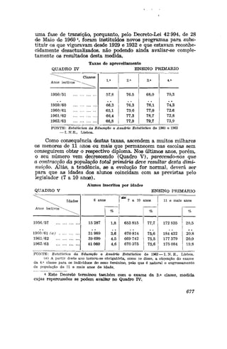 uma fase de transição, porquanto, pelo Decreto-Lei 42 994, de 28
de Maio de 19604
, foram instituídos novos programas para subs-
tituir os que vigoravam desde 1929 e 1932 e que estavam reconhe-
cidamente desactualizados, não podendo ainda avaliar-se comple-
tamente os resultados desta medida.
QUADRO IV
Taxas de aproveitamento
ENSINO PRIMÁRIO
^ ^ ^ ^ - ^ ^ ^ Classes
Anos lectivos"^^^
1950/51
195*9/60
1960/61
1961/62
1962/63
1.»
57,8
66,3
65,1
66,4
66,8
2.*
76,5
76,3
75,6
77,3
77,9
3.*
68,0
76,1
77,0
78,7
79,7
4.a
70,3
74,3
72,6
72,8
73,9
FONTE: Estatística áa Educação e Anuário Estatístico de 1960 e 1962
— I. N.E., Lisboa.
Como consequência destas taxas, ascendem a muitos milhares
os menores de 11 anos ou mais que permanecem nas escolas sem
conseguirem obter o respectivo diploma. Nos últimos anos, porém,
o seu número vem decrescendo (Quadro V), parecendo-nos que
a oontracção da população total primária deve resultar desta dimi-
nuição. Aliás, a tendência, se a evolução for normal, deverá ser
para que as idades dos alunos coincidam com asi previstas pelo
legislador (7 a 10 anos).
Alunos inscritos por idades
QUADRO V
^ ^  ^ Idades
Anos lectivos~^^
1956/57
1960/61 (a)
1961/62
1962/63
6 anos
15 287
31989
39 699
41060
%
1,8
3,6
4,5
4,6
X
W3á
7 a 10 í
653 815
670 814
669 742
670 375
ENSINO PRIMÁRIO
inos
%
77,7
75,6
75,5
75,6
11 e mais
172 835
184 432
177 379
175 084
anos
%
20,5
20,8
20,0
19,8
FONTE: Estatística da Educação e Anuário Estatístico de 1962 — I. N. E., Lisboa.
{a) A partir deste ano torinou-se obrigatória, como se disse, a obtenção do exame
da 4.a
classe para os indivíduos dio sexo feminino, pelo que é natural o engrossamento
da população de 11 e mais anos de idade.
4 Este Decreto terminou também com o exame da 3.a
cujas repercussões se podem avaliar no Quadro IV.
classe, medida
677
 