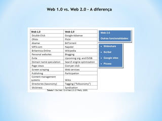 Web 1.0 vs. Web 2.0 – A diferença
 