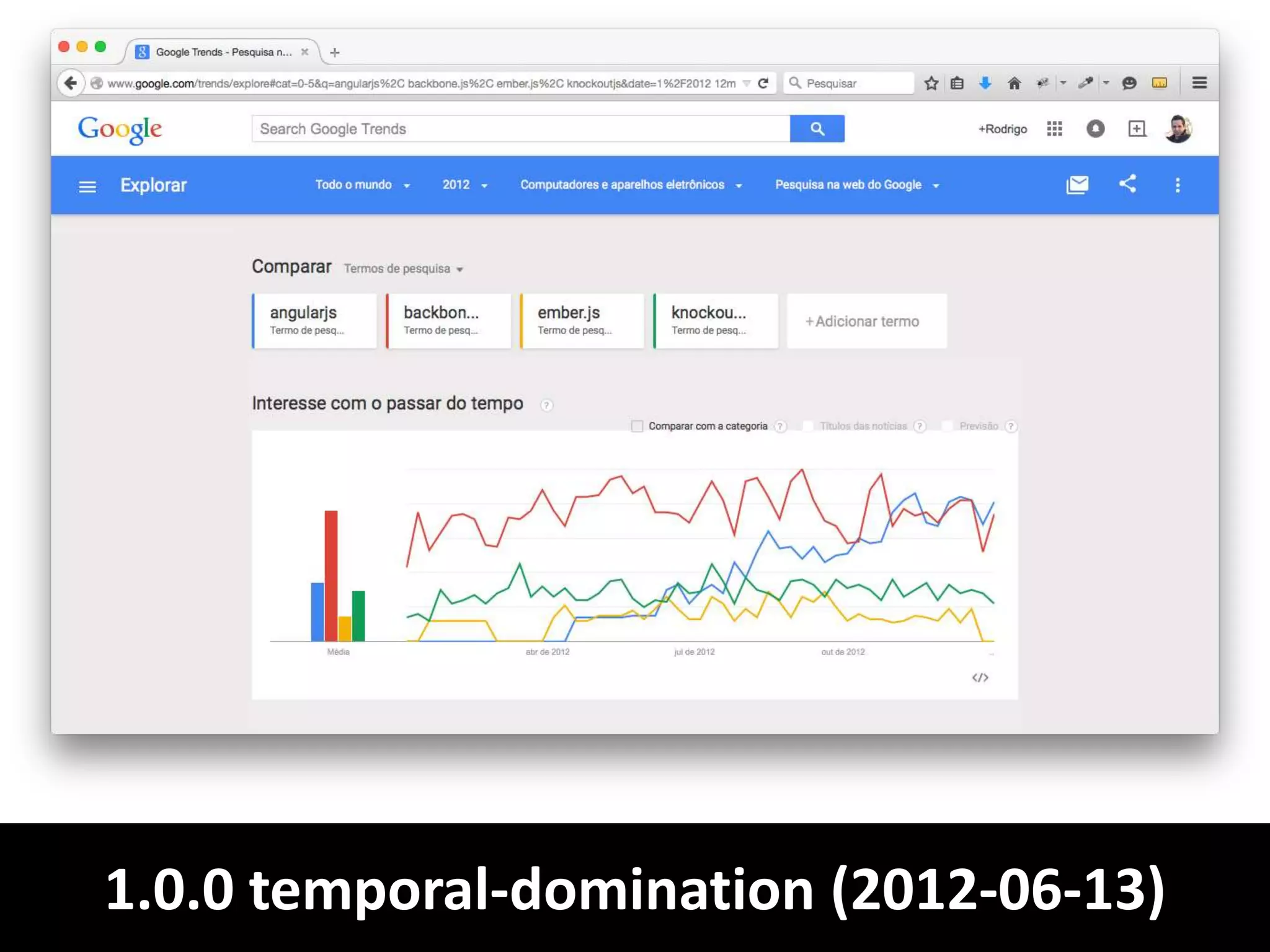 1.0.0 temporal-domination (2012-06-13)
 