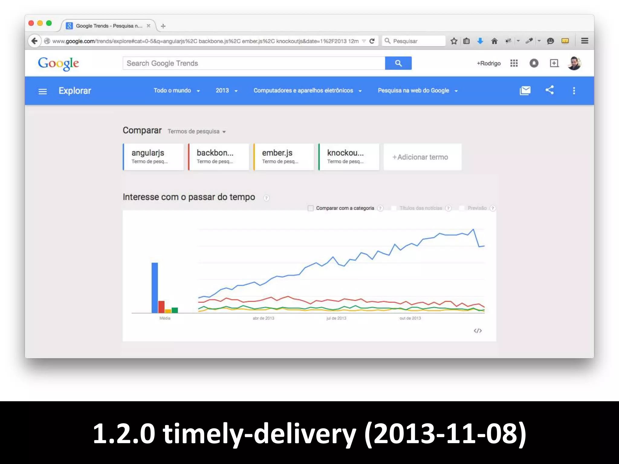 1.2.0 timely-delivery (2013-11-08)
 