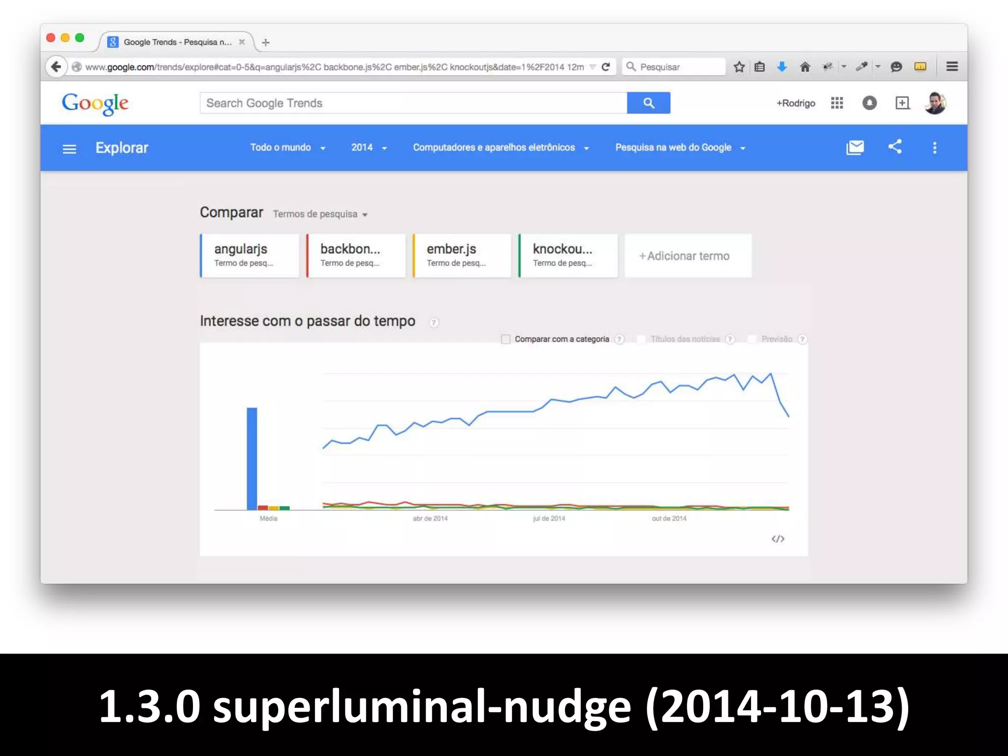 1.3.0 superluminal-nudge (2014-10-13)
 