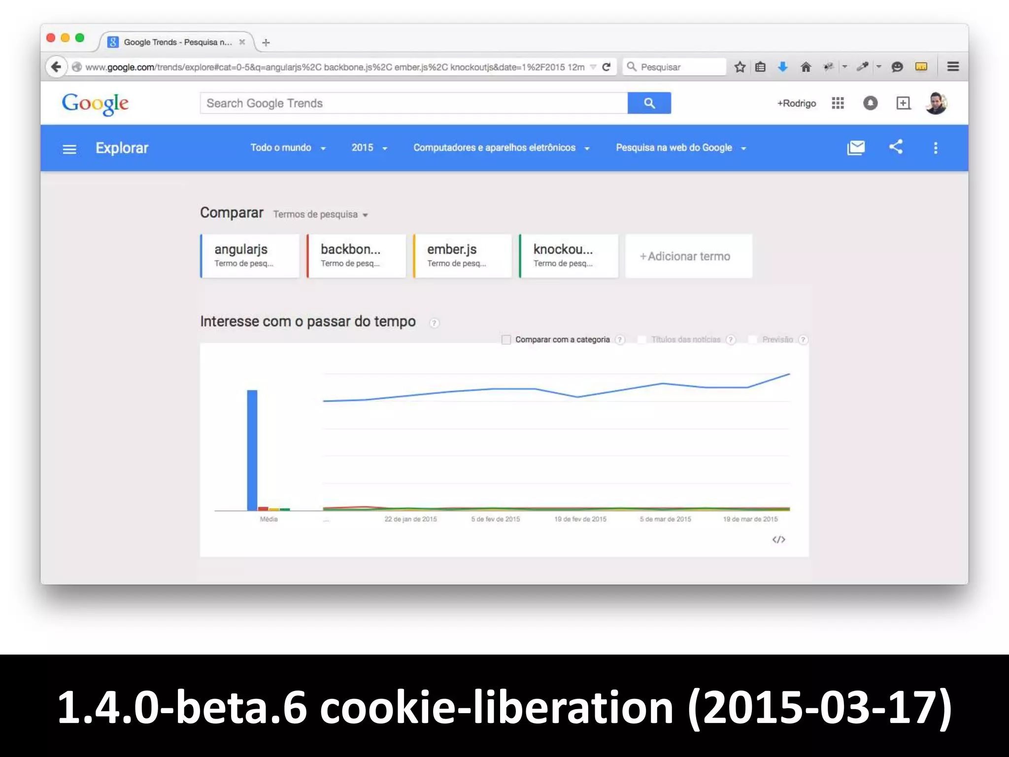 1.4.0-beta.6 cookie-liberation (2015-03-17)
 