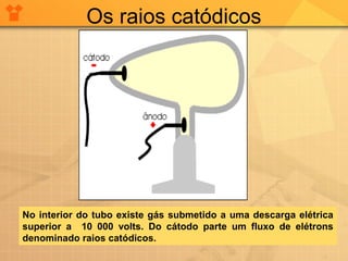 Os raios catódicos

No interior do tubo existe gás submetido a uma descarga elétrica
superior a 10 000 volts. Do cátodo parte um fluxo de elétrons
denominado raios catódicos.

 