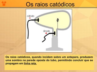 Os raios catódicos

Os raios catódicos, quando incidem sobre um anteparo, produzem
uma sombra na parede oposta do tubo, permitindo concluir que se
propagam em linha reta.

 