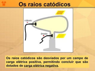 Os raios catódicos

Os raios catódicos são desviados por um campo de
carga elétrica positiva, permitindo concluir que são
dotados de carga elétrica negativa.

 