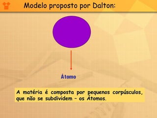 Modelo proposto por Dalton:

Á tomo
A matéria é composta por pequenos corpúsculos,
que não se subdividem – os Átomos.

 