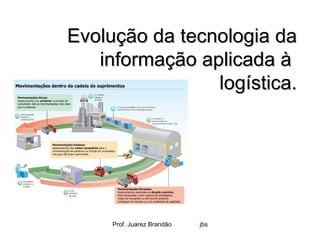 Evolução da tecnologia da
   informação aplicada à
                logística.




     Prof. Juarez Brandão   jbsj71@ig.com.br
 