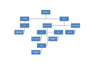 Geografia Crítica




                não-marxistas                                                                                   marxistas




                    Brasil                                          Marx como pensador                                                 marxistas ortodoxos




Orlando Valverde;
                                                            EUA                                        Brasil               Caio Prado Jr
 Manuel Correia




                                                                                 Armando Correia, Milton
                                Harvey, William Bunge
                                                                                        Santos




                                                           Europa




                                Lacoste, Tricart, Pierre
                                       George...
 