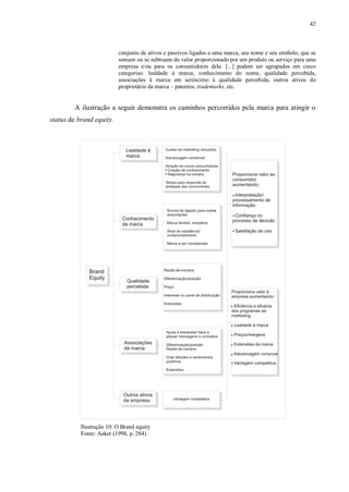 42
conjunto de ativos e passivos ligados a uma marca, seu nome e seu símbolo, que se
somam ou se subtraem do valor proporcionado por um produto ou serviço para uma
empresa e/ou para os consumidores dela. [...] podem ser agrupados em cinco
categorias: lealdade à marca, conhecimento do nome, qualidade percebida,
associações à marca em acréscimo à qualidade percebida, outros ativos do
proprietário da marca – patentes, trademarks, etc.
A ilustração a seguir demonstra os caminhos percorridos pela marca para atingir o
status de brand equity.
Ilustração 10: O Brand equity
Fonte: Aaker (1998, p. 284).
 