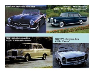 A evolução da Mercedes-Benz!