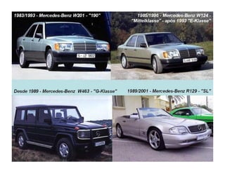 A evolução da Mercedes-Benz!