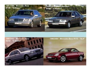 A evolução da Mercedes-Benz!