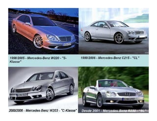 A evolução da Mercedes-Benz!