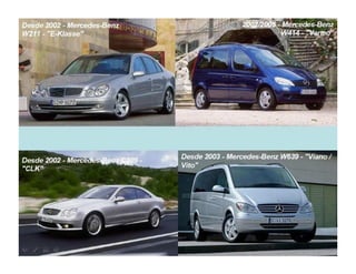 A evolução da Mercedes-Benz!