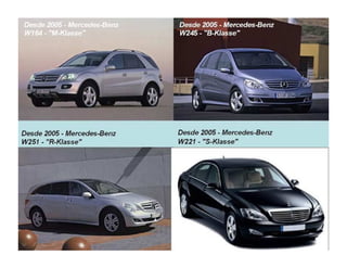A evolução da Mercedes-Benz!