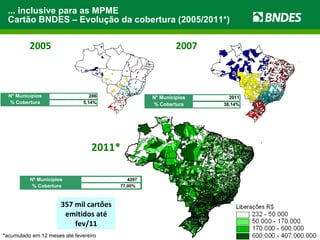... inclusive para as MPME Cartão BNDES – Evolução da cobertura (2005/2011*) 2005 2007 2011* 357 mil cartões emitidos até fev/11 *acumulado em 12 meses até fevereiro Nº Municípios 4297 % Cobertura 77,00% 
