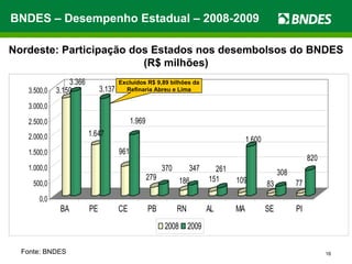 Fonte: BNDES BNDES – Desempenho Estadual – 2008-2009 Nordeste: Participação dos Estados nos desembolsos do BNDES (R$ milhões) Excluídos R$ 9,89 bilhões da Refinaria Abreu e Lima 