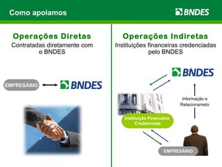 Como apoiamos Operações Diretas Contratadas diretamente com o BNDES EMPRESÁRIO Instituição Financeira  Credenciada EMPRESÁRIO Operações Indiretas Instituições financeiras credenciadas pelo BNDES Informação e Relacionameto 