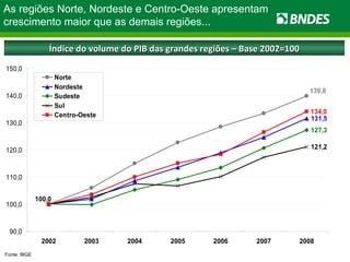 Fonte: IBGE Índice do volume do PIB das grandes regiões – Base 2002=100 As regiões Norte, Nordeste e Centro-Oeste apresentam crescimento maior que as demais regiões... 