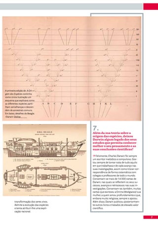 A primeira edição de A Ori-
gem das Espécies continha
como única ilustração um
esquema que explicava como
as diferentes espécies parti-
lham semelhanças e descen-
dem de ancestrais comuns.
Em baixo, detalhes do Beagle.
/Darwin Online




                                           7.
                                           Além da sua teoria sobre a
                                           origem das espécies, deixou
                                           Darwin algum legado dos seus
                                           estudos que permita conhecer
                                           melhor o seu pensamento e as
                                           suas conclusões científicas?

                                              Felizmente, Charles Darwin foi sempre
                                           um escritor metódico e compulsivo. Gos-
                                           tou sempre de tomar nota de tudo aquilo
                                           em que trabalhava e de cada avanço nas
                                           suas investigações, assim como trocar cor-
                                           respondência de forma sistemática com
                                           colegas e professores de todo o mundo.
                                           Conservam-se mais de 14 000 cartas de
                                           Darwin, nas quais se reflectem os seus su-
                                           cessos, avanços e retrocessos nas suas in-
                                           vestigações. Conservam-se, também, muitas
                                           cartas que escreveu a Emma Wedgwood sua
                                           mulher, a quem amou profundamente e que,
                                           embora muito religiosa, sempre o apoiou.
         transformação dos seres vivos.    Além disso, Darwin publicou posteriormen-
         Admite a evolução das espécies    te outros livros e tratados de elevado valor
         e tenta atribuir-lhe uma expli-   científico.
         cação racional.

                                                                                          7
 