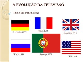 Início das transmissões   Alemanha 1935 França 1935 Inglaterra 1936 Rússia 1938 EUA 1939 A EVOLUÇÃO DA TELEVISÃO Portugal 1958 