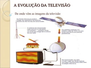 De onde vêm as imagens da televisão A EVOLUÇÃO DA TELEVISÃO 