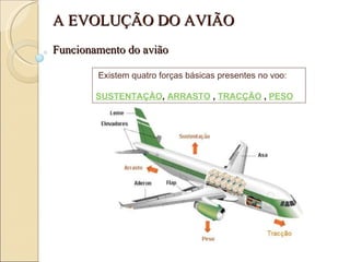 Existem quatro forças básicas presentes no voo:   SUSTENTAÇÃO ,  ARRASTO  ,  TRACÇÃO  ,  PESO A EVOLUÇÃO DO AVIÃO Funcionamento do avião 