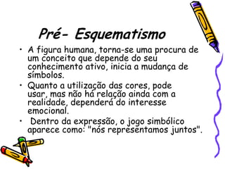 Pré- Esquematismo
• A figura humana, torna-se uma procura de
  um conceito que depende do seu
  conhecimento ativo, inicia a mudança de
  símbolos.
• Quanto a utilização das cores, pode
  usar, mas não há relação ainda com a
  realidade, dependerá do interesse
  emocional.
• Dentro da expressão, o jogo simbólico
  aparece como: "nós representamos juntos".
 