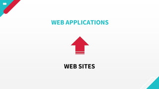 WEB APPLICATIONS
WEB SITES
 