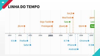 LINHA DO TEMPO
 