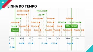 LINHA DO TEMPO
 