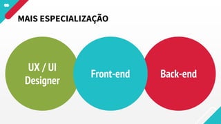 Front-end
UX / UI
Designer
Back-end
MAIS ESPECIALIZAÇÃO
 