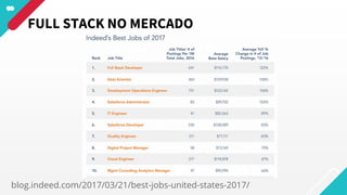 FULL STACK NO MERCADO
blog.indeed.com/2017/03/21/best-jobs-united-states-2017/
 