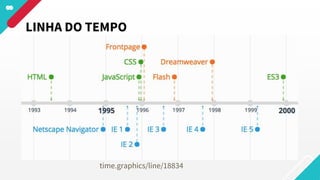 time.graphics/line/18834
LINHA DO TEMPO
 