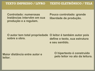TEXTO IMPRESSO / LIVRO         TEXTO ELETRÔNICO / TELA


   Controlado: numerosas         Pouco controlado: grande
   Instâncias intervêm em sua    liberdade de produção.
   produção e a regulam.



   O autor tem total propriedade O leitor é também autor pois
   sobre a obra.                 define o texto, sua estrutura
                                 e seu sentido.



Maior distância entre autor e        O hipertexto é construído
leitor.                              pelo leitor no ato da leitura.
 