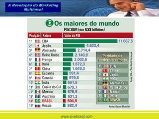A Revolução do Marketing
        Multinível




                           www.sivebrasil.com
 