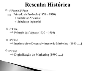 1ª Fase e 2ª Fase
Primado da Produção (1870 – 1930)
Subclasse Artesanal
Subclasse Industrial
3ª Fase
Primado das Vendas (1930 – 1950)
4ª Fase
Implantação e Desenvolvimento do Marketing (1980 ….)
5ª Fase
Digitalização do Marketing (1990 ….)