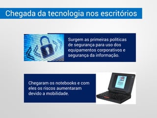 Chegada da tecnologia nos escritórios
Surgem as primeiras políticas
de segurança para uso dos
equipamentos corporativos e
segurança da informação.
Chegaram os notebooks e com
eles os riscos aumentaram
devido a mobilidade.
 