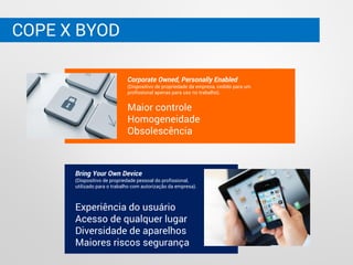COPE X BYOD
Corporate Owned, Personally Enabled
(Dispositivo de propriedade da empresa, cedido para um
profissional apenas para uso no trabalho).
Maior controle
Homogeneidade
Obsolescência
Bring Your Own Device
(Dispositivo de propriedade pessoal do profissional,
utilizado para o trabalho com autorização da empresa).
Experiência do usuário
Acesso de qualquer lugar
Diversidade de aparelhos
Maiores riscos segurança
 