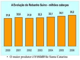 O maior produtor é o estado de Santa Catarina 