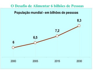 O Desafio de Alimentar 6 bilhões de Pessoas 