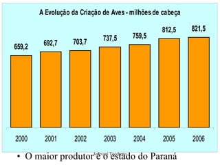 O maior produtor é o estado do Paraná 