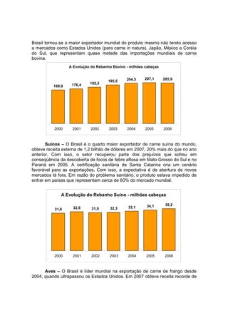 Brasil tornou-se o maior exportador mundial do produto mesmo não tendo acesso
a mercados como Estados Unidos (para carne in natura), Japão, México e Coréia
do Sul, que representam quase metade das importações mundiais de carne
bovina.
Suínos – O Brasil é o quarto maior exportador de carne suína do mundo,
obteve receita externa de 1,2 bilhão de dólares em 2007, 20% mais do que no ano
anterior. Com isso, o setor recuperou parte dos prejuízos que sofreu em
conseqüência da descoberta de focos de febre aftosa em Mato Grosso do Sul e no
Paraná em 2005. A certificação sanitária de Santa Catarina cria um cenário
favorável para as exportações. Com isso, a expectativa é de abertura de novos
mercados lá fora. Em razão do problema sanitário, o produto estava impedido de
entrar em países que representam cerca de 60% do mercado mundial.
Aves – O Brasil é líder mundial na exportação de carne de frango desde
2004, quando ultrapassou os Estados Unidos. Em 2007 obteve receita recorde de
A Evolução do Rebanho Bovino - milhões cabeças
169,9 176,4 185,3
195,5 204,5 207,1 205,9
2000 2001 2002 2003 2004 2005 2006
A Evolução do Rebanho Suíno - milhões cabeças
31,6 32,6 31,9 32,3 33,1 34,1 35,2
2000 2001 2002 2003 2004 2005 2006
 